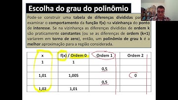 Curso Cálculo Numérico - Modulo 05 - Aula 11 - Determinação do grau do polinômio e exemplo em Python