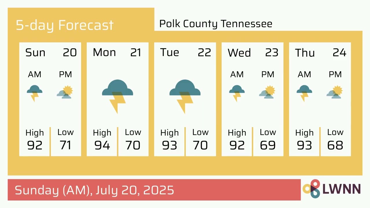 Weather in Polk County Tennessee - Sunday, Jul 20, 2025