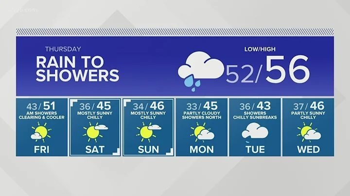 KING 5 Weather - DayDayNews