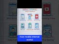 How Mobile Internet Actually Works! 📱 | 3G, 4G, 5G Explained #shortsfeed #shorts