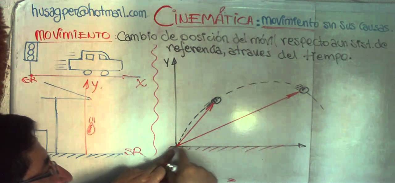 cinematica imagenes