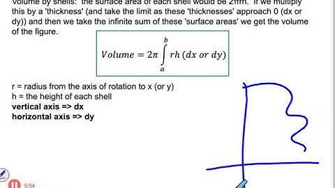 2019 ap calculus 6.3 volume by shells