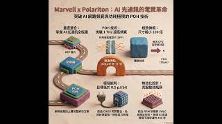 《Ted Yu》Marvell POH 突破 AI 傳輸熱瓶頸
