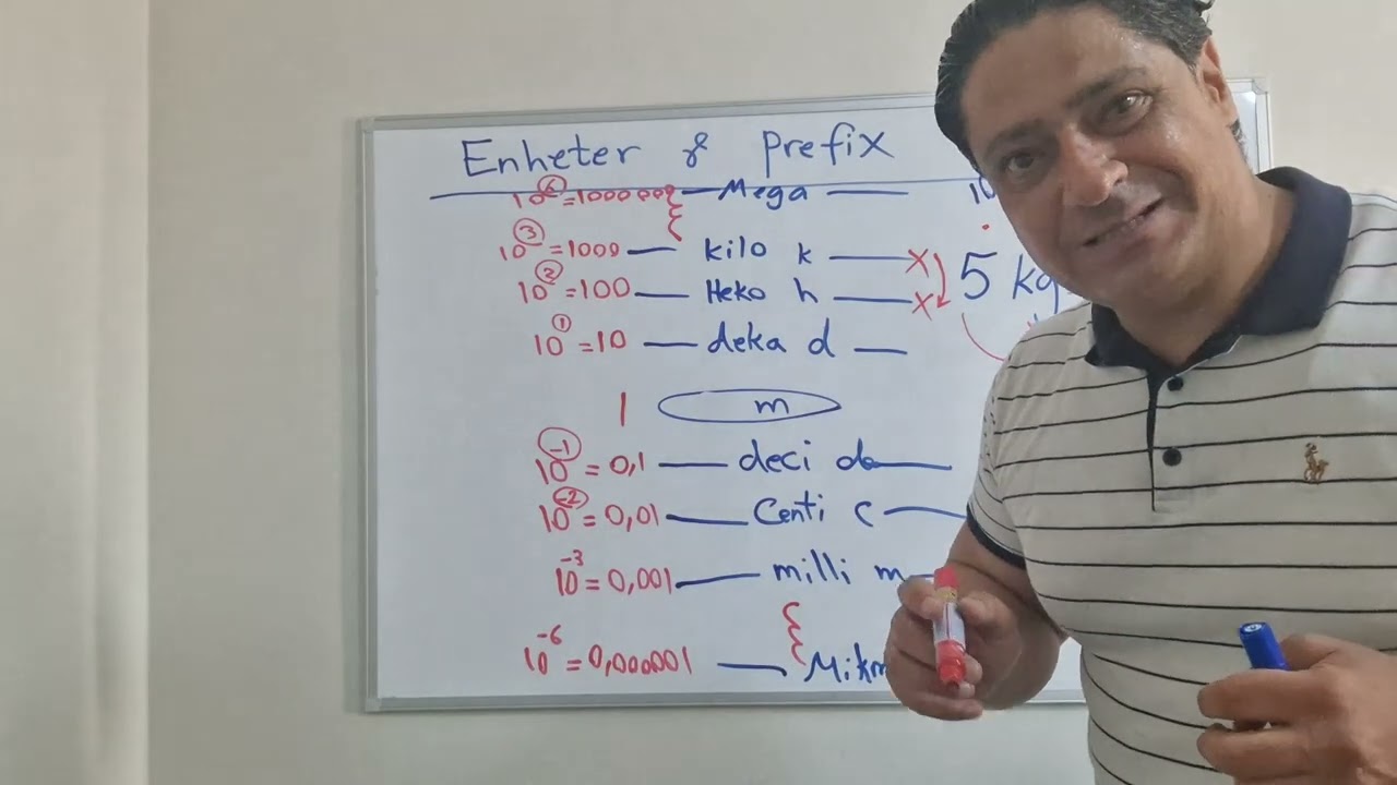 Matematik åk 7-9 och Gymnasiet- Prefix och Enheter 