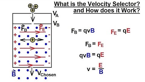 Physics 43  Magnetic Forces on Moving Charges (16 of 26) The Velocity Selector