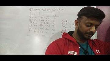 partition value exercise A question 6 business statistics BCom 2nd year Dr SM Shukla stata sm shukla