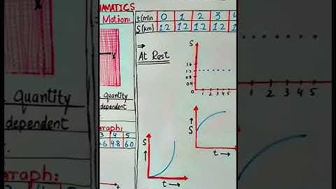 Complete chapter 2 | Kinematics | Class 9 Physics | Notes 