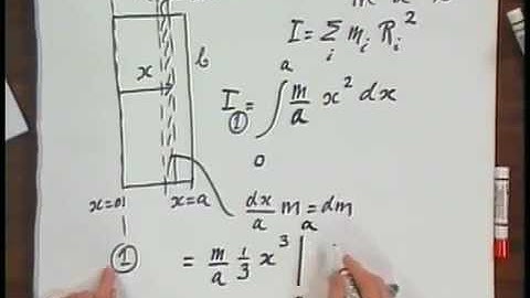 Module 20 05   General analysis of moment of inertia