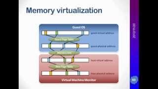 Chapter 3 - Virtualization