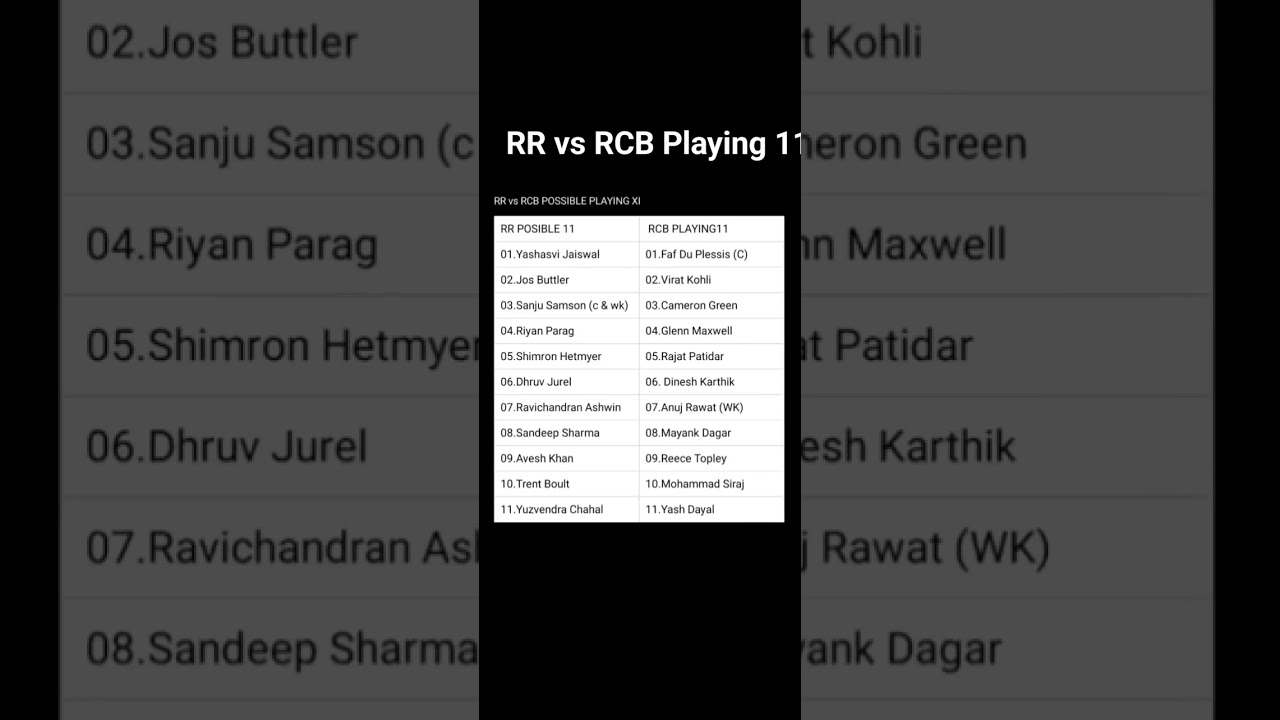 RR vs RCB Playing 11|