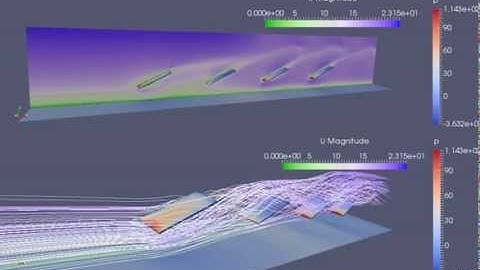 OpenFOAM inlet test 2: Atmospheric Boundary Layer inlets
