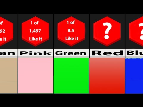 Probability Comparison: Favorite Colors