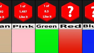 Probability Comparison: Favorite Colors