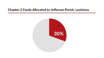 Mitchell v. Helms Case Brief Summary | Law Case Explained