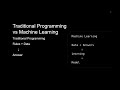 AI vs Machine Learning vs Deep Learning vs Generative AI | Complete Beginner's Guide
