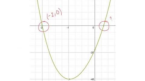 4.6 - Complex Zeros & Fundamental Thm of Algebra