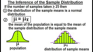 Statistics: Ch 7 Sample Variability (3 of 14) The Inference of the Sample Distribution