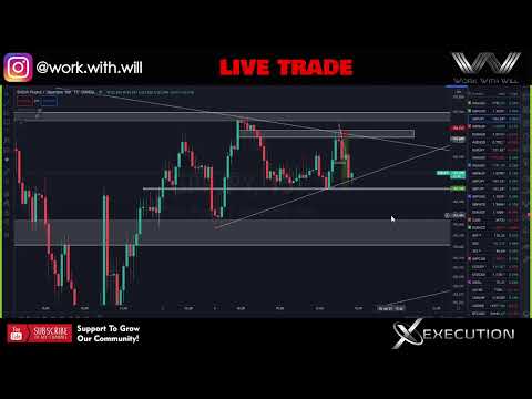 – LIVE FOREX TRADING – I WWW I LONDON SESSION – 05/07/2021