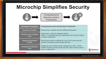 Introducing the SAML10 and SAML11 MCUs -- Microchip and Mouser Electronics