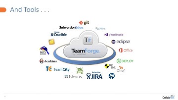 Modernize Development with Agile Engineering Practices