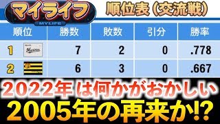 127 オールg 調子極端 Fa補強しまくった球団が強すぎる件 マイライフ パワプロ2018 Youtube