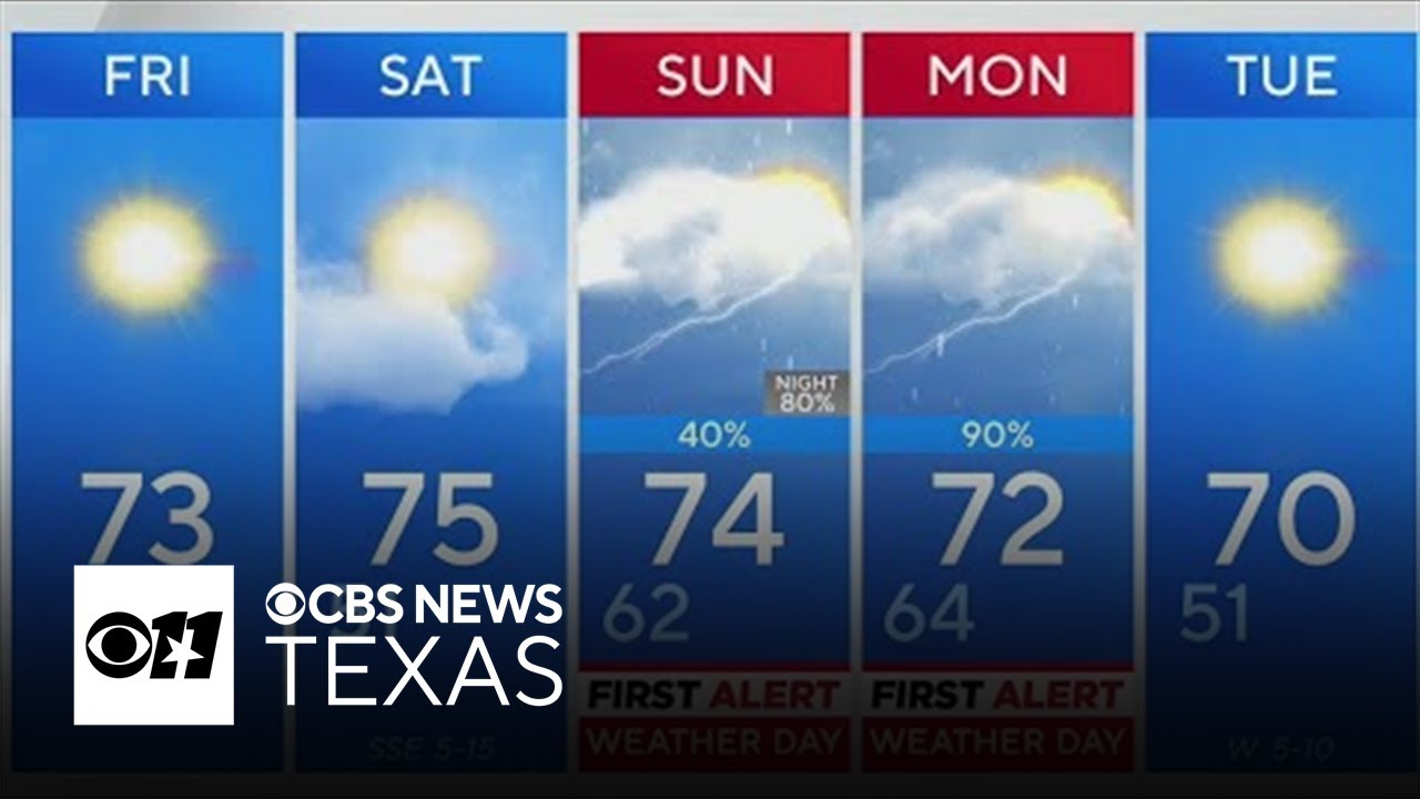 Pleasant weekend ahead for North Texas followed by rain, cooler ...
