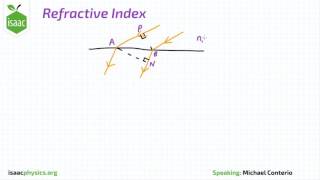 Refractive Index - Optics Level 1