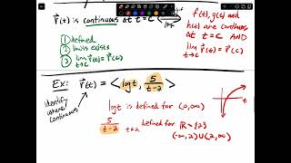 11.2.1 Calculus and Vector Valued Functions (Limits, Continuity, and the Derivative)