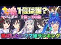 【ウマ娘】育成キャラとして実装してほしいウマ娘ランキング！TOP20！1位は誰だ！？【史実】