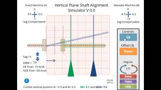 Shaft Alignment Simulator Demo: Visualize the Movements