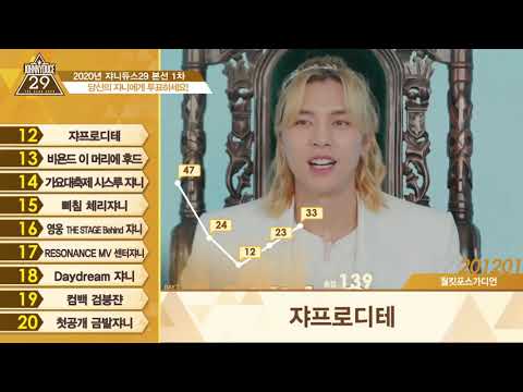 🌻2020 쟈니듀스29🌻 에서 본선진출 쟈니를 발표합니다