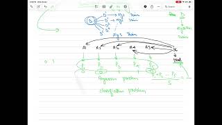 Lecture 33 | Ensemble Learning | Bagging | Pasting | Random Forest