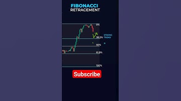 Fibonacci  Retracement Trading strategy #chartpatterns #tradingstrategy #chartanalysis