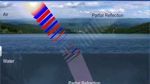 CBSE Class 12 Physics, Wave Optics – 2, Refraction of a plane wave