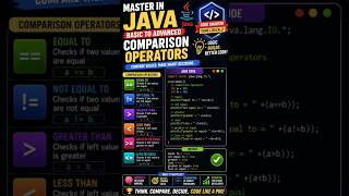 comparison operators in java🌹 ❤️❤️🌹#coding #python #ai #javascript #java #programming