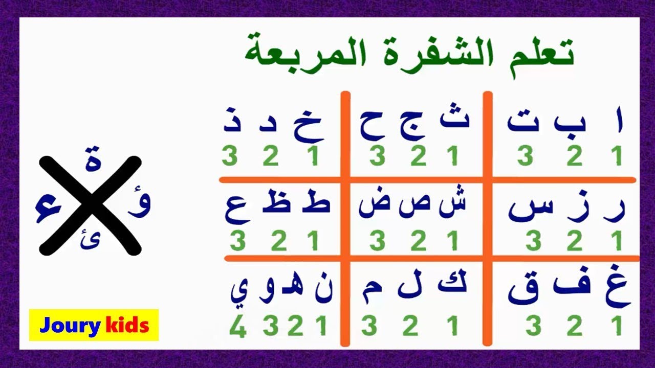 أتحداك تدخل و تفك الشفرة  ـــ  الشفرة المربعة