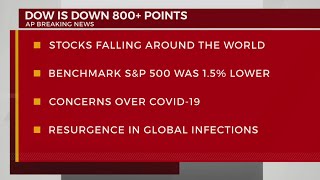 Dow down more than 800 points