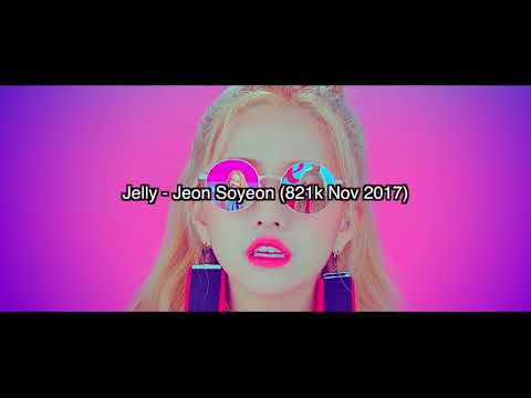 Underrated Kpop songs/Artists you should know!