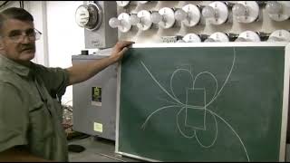 Late John Bedini Showing The 1821 Faraday Homopolar Motor