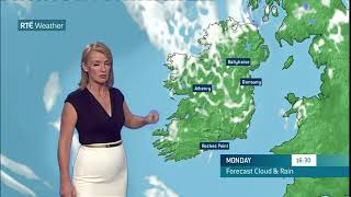 Irish Weather Forecast 05 April 2021