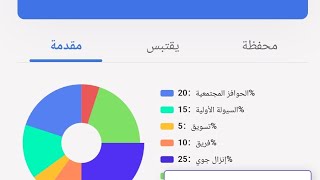 طريقه جديده لسحب الأموال من موقع dcptg  الاستثماري