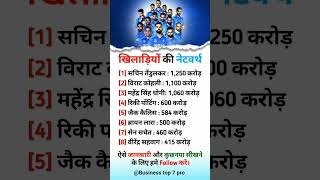 🏆 खिलाड़ियों की Net Worth | जानिए भारत और दुनिया के मशहूर खिलाड़ियों की कुल संपत्ति, लग्ज़री 💸💸😱