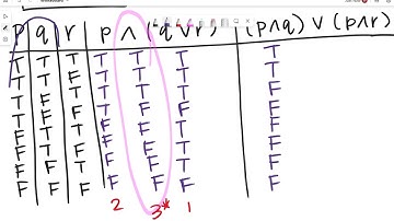 Math1332 3.4 - Equivalent Statements