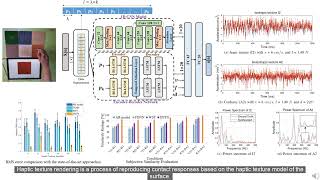 Famous Joolee et al., Haptic Texture Modeling and Rendering Based on DSTN, IEEE Haptics Symposium 2022. Profile
