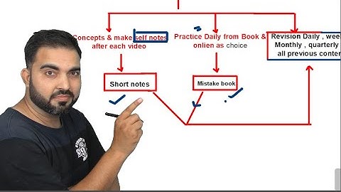 Crack SSC JE Just in 3 month by CPR Technique by RK sir