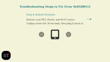 How to Fix PlayStation Portal Error 0x83200111 – Step by Step Troubleshooting Guide