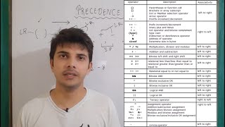 precedence and associativity of operators in c | solving questions on precedence and associativity