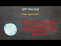 SVT FACILE Tale Spé Accidents Génétiques De La Méiose Et Diversification Des Génomes SVT FACILE Tale Spé Accidents Génétiques De La Méiose Et Diversification Des Génomes