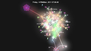 15-441 F11: Computer Networks in 15 Minutes