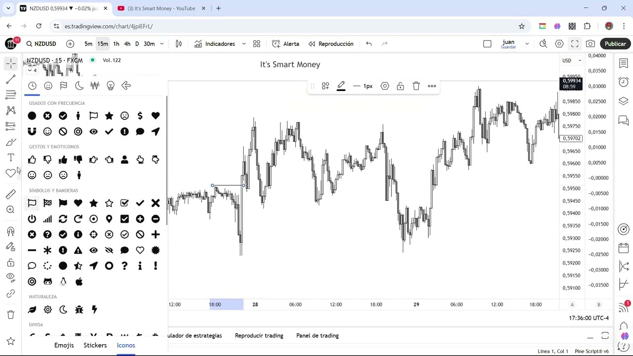 COMO ANALIZAR la LIQUIDEZ en TRADING en 2025 | Forex, ÍNDICES